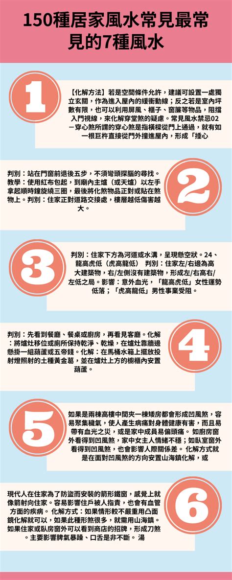 居家風水注意|最常見的7種風水問題禁忌，這樣就能化解！